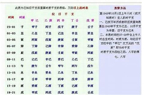 生辰八字重量|線上八字計算機，算算自己八字有多重？簡易命理算命。